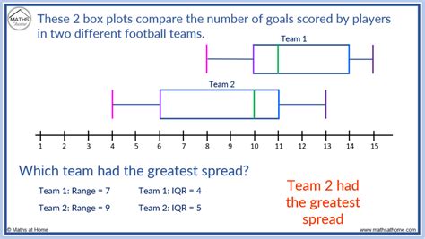 how to compare the distribution of box plots|how to compare 2 boxplots.